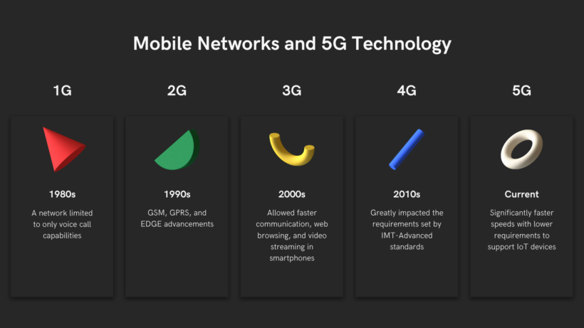 5g and education